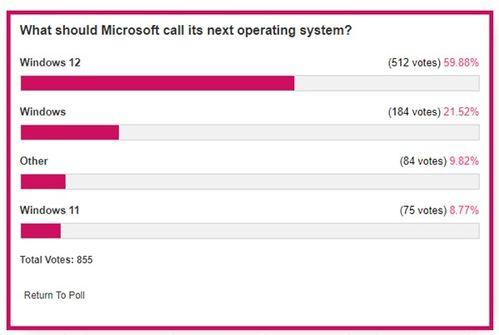 win12最新爆料,揭秘微软新一代操作系统的惊艳亮点与潜在变革  第2张